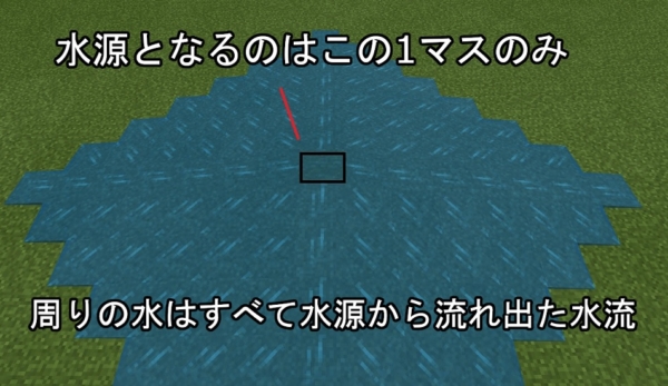 マイクラ　水流