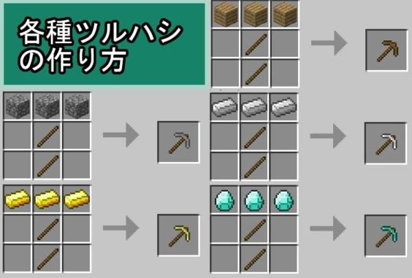 マイクラ ツルハシの作り方や使い方 各種ツルハシの性能比較など ひきこもろん