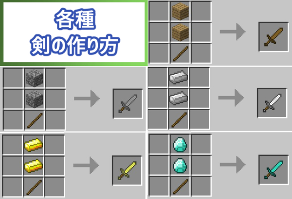 マイクラ 戦闘のコツを解説 しっかり知識を身につけて生き延びよう ひきこもろん