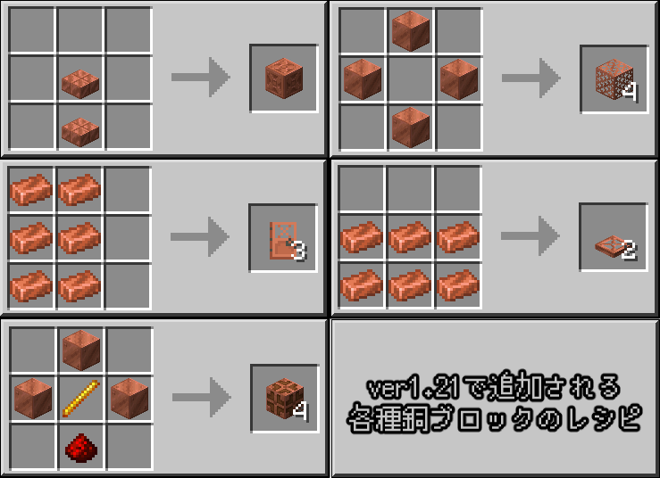 マイクラ　ver121で追加される銅ブロックのレシピ